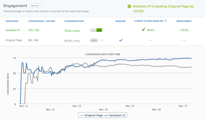 Résultats de la page d'accueil des tests A/A
