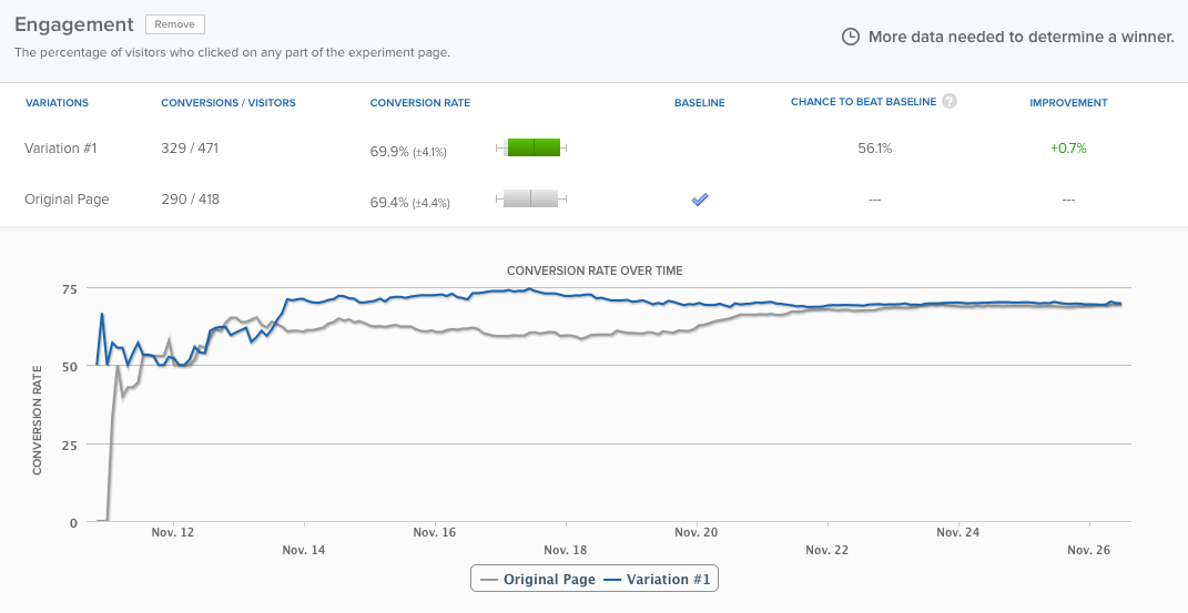 Engagement des résultats des tests A/A