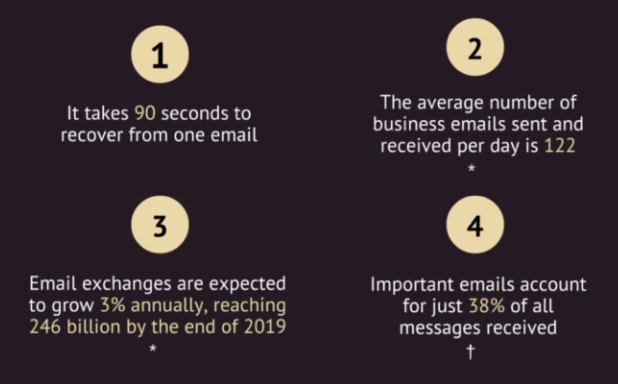 colaborarea în comunicarea la locul de muncă