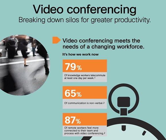 colaborarea la videoconferința la locul de muncă