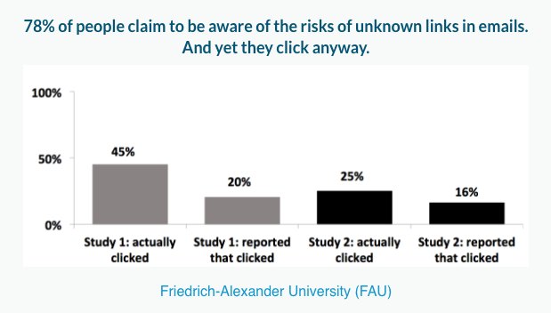 colaborarea în securitatea rețelei la locul de muncă