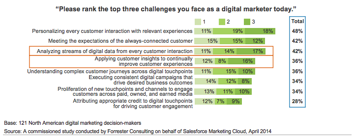 învățarea prin mașină a inteligenței predictive