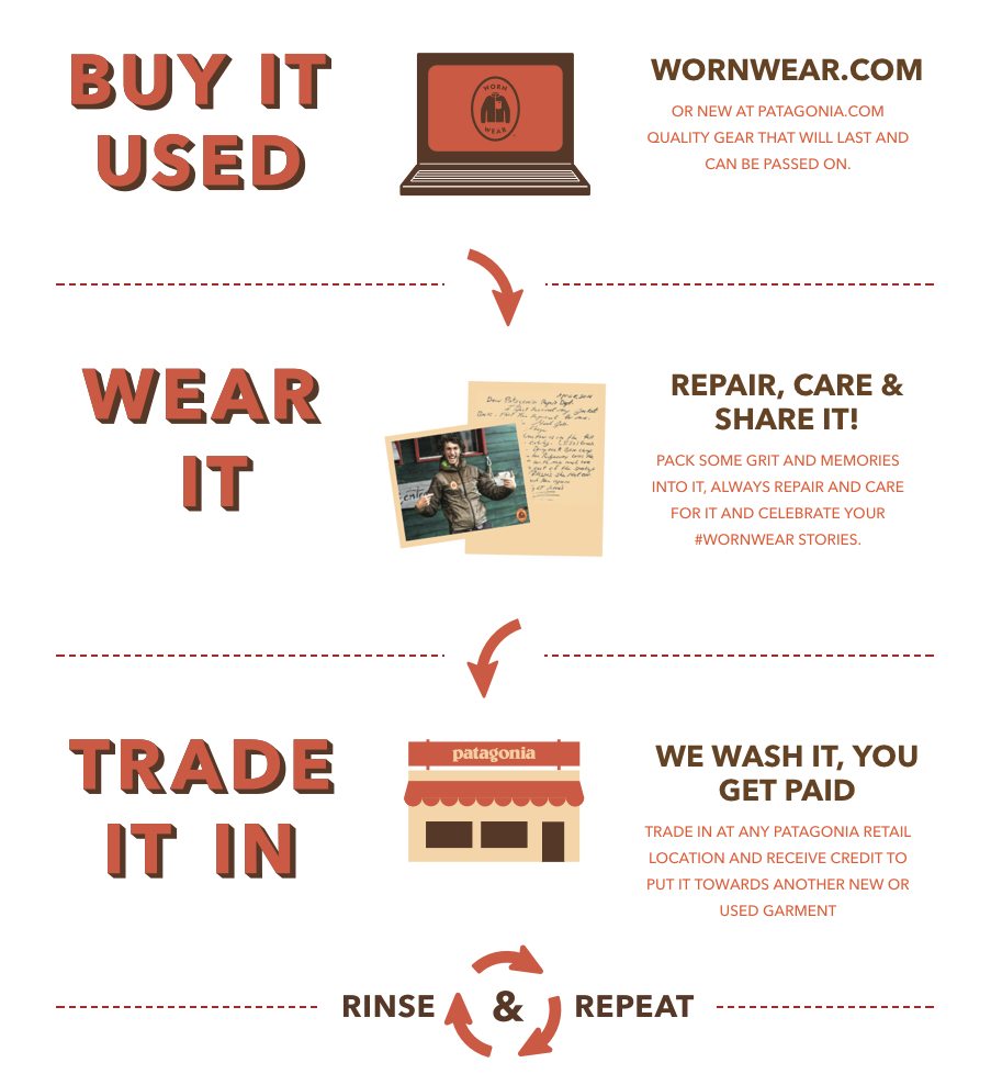 autenticitatea mărcii Patagonia