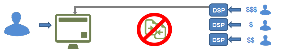 prywatny rynek reklam zautomatyzowanych