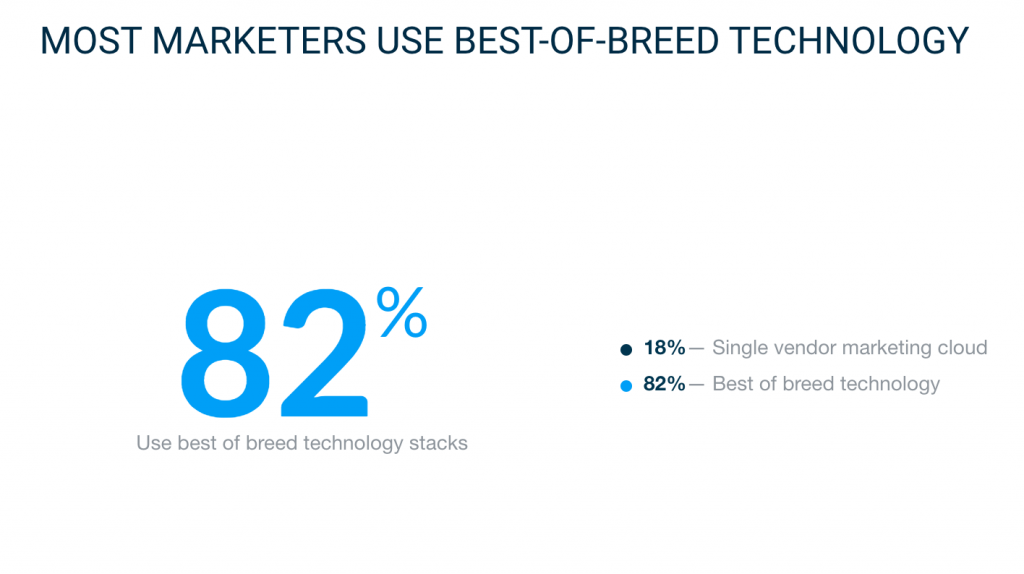 購買同類最佳軟件