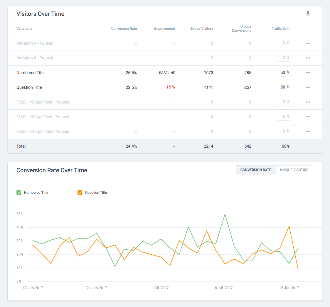 14 天試用高級分析