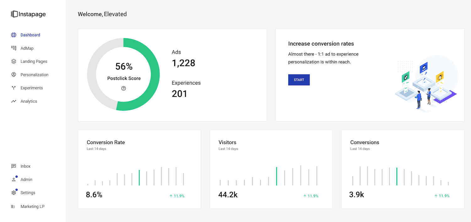 重新設計的 14 天試用 Postclick 儀表板