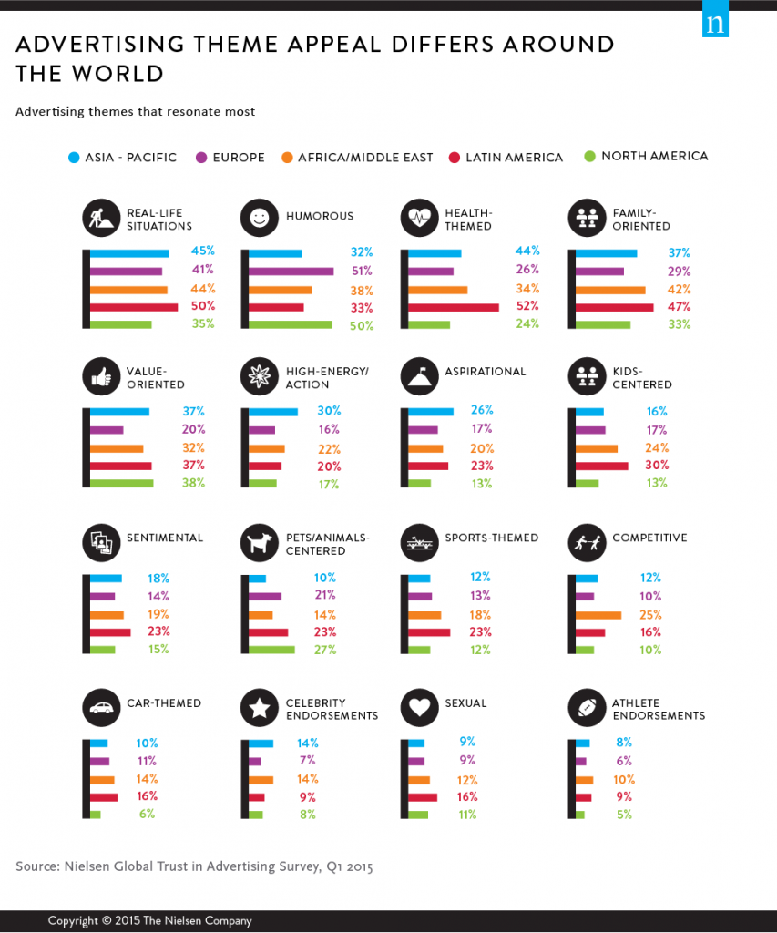 自然搜索與付費搜索地理