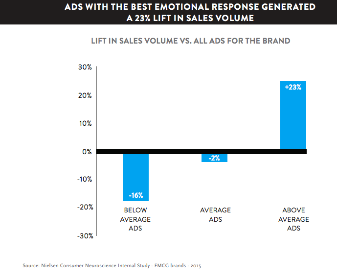 有機與付費搜索的情緒反應