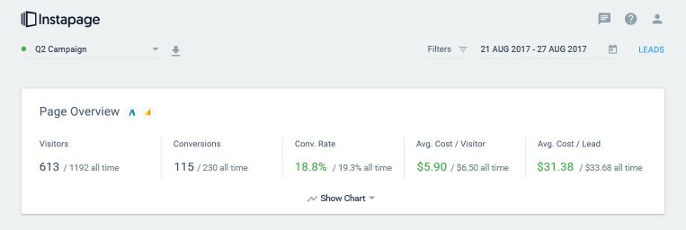 données d'analyse d'entreprise