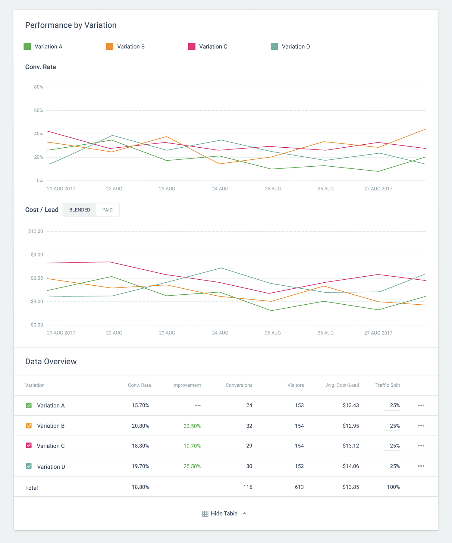 date despre costul variației analizei întreprinderii