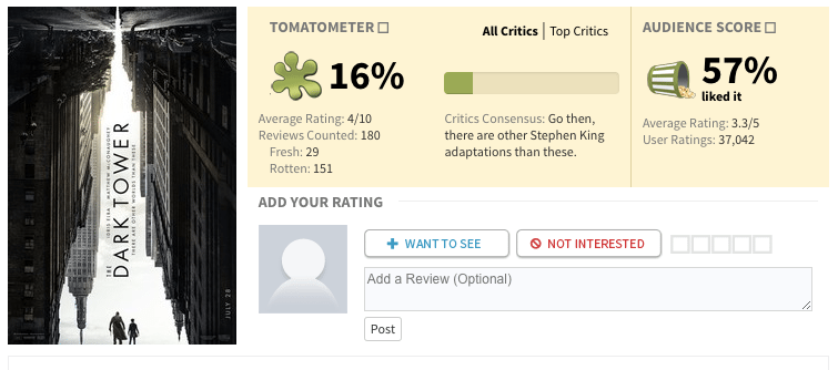 Jak zwiększyć swój CTR Movie Review