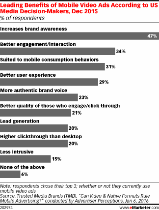 Zalety reklam wideo TrueView w YouTube