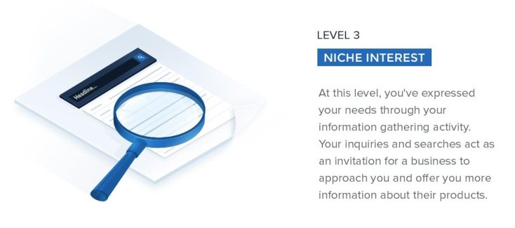 サイコグラフィックマーケティングのパーソナライズ