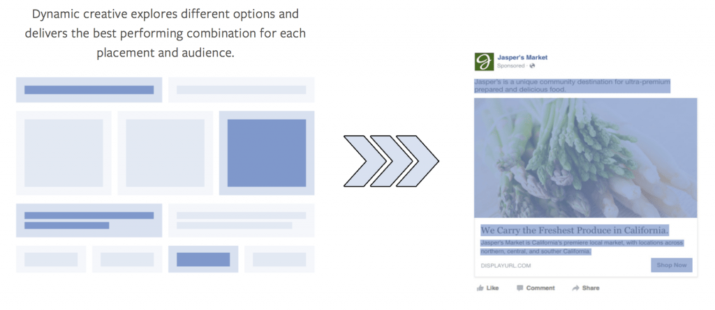 posizionamento dinamico su facebook