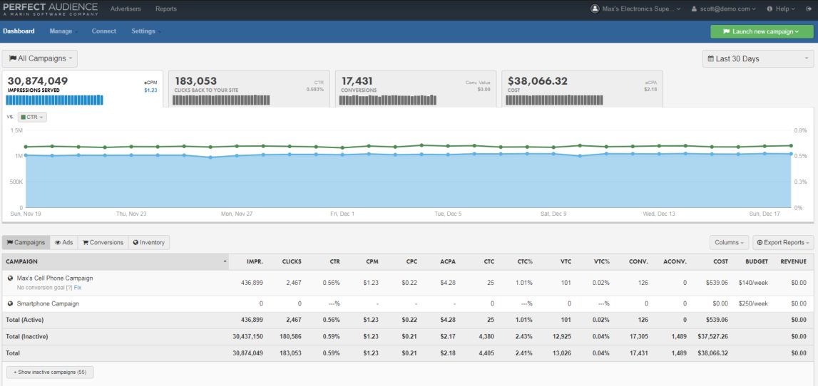 パーフェクトオーディエンスダッシュボード