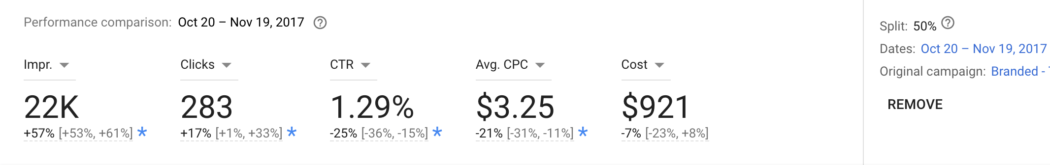 AdWords 廣告系列實驗結果