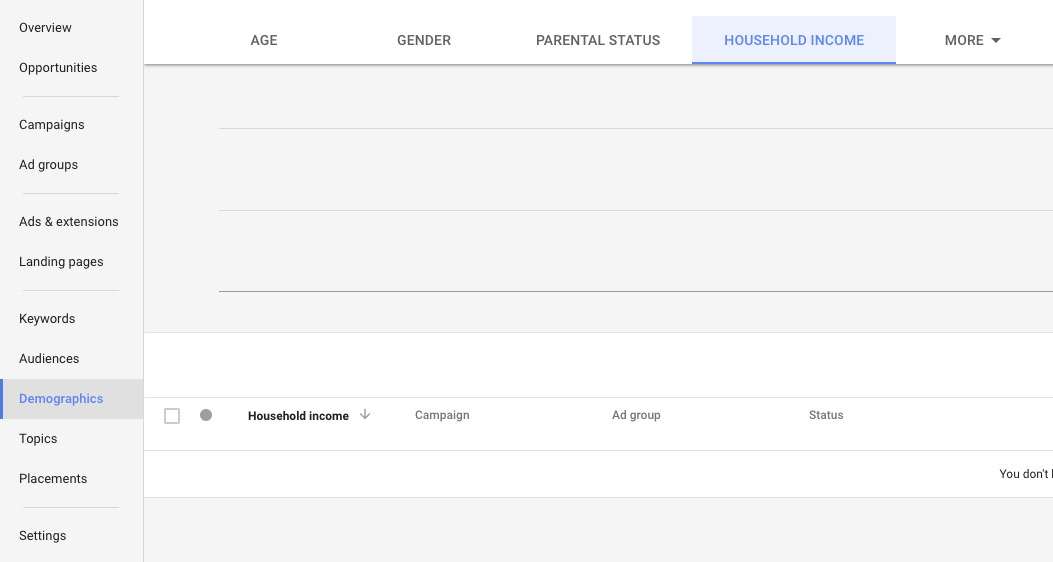 애드워즈 소득 타겟팅 설정