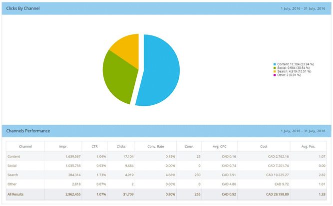 Acquisio 보고 차트