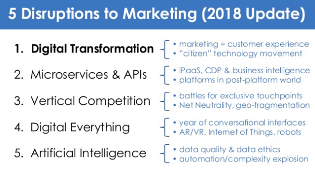Marketing Conferences Martech Disruptions