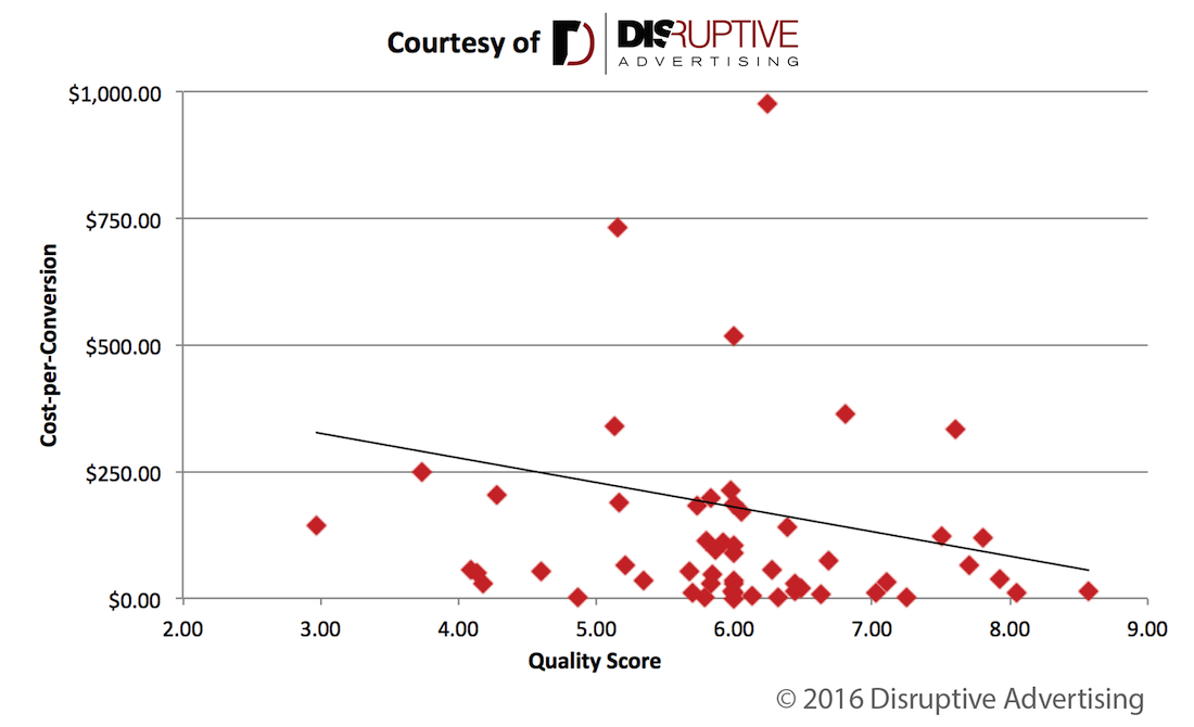 Pain Points Qualitätsfaktor für Werbung
