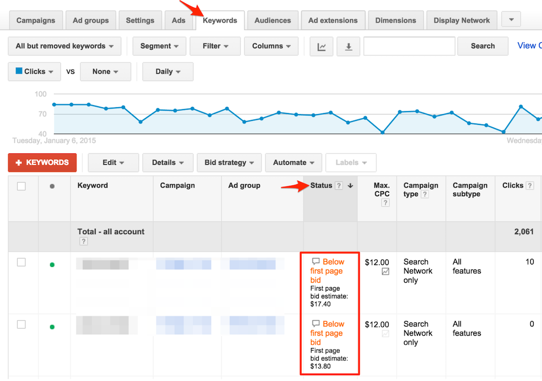 Werbung Pain Points PPC-Gebot