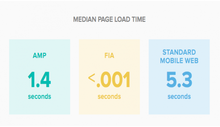 AMP와 일반 웹페이지 간의 시각적 표현