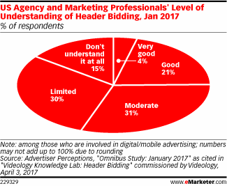 ヘッダー入札の理解