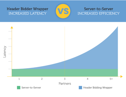 ヘッダー入札サーバー側