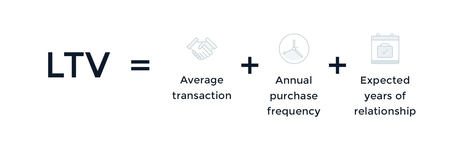 광고 지표 평생 가치