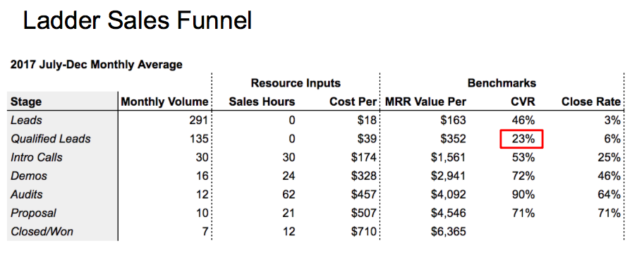 เกณฑ์มาตรฐานคุณสมบัตินำ