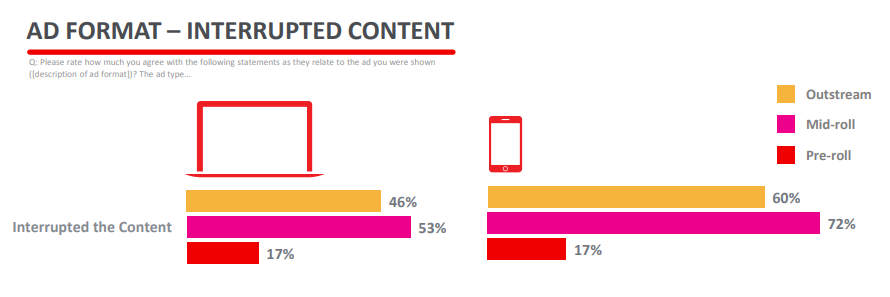 статистика предварительных роликов