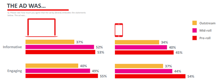 взаимодействие с рекламой в начале ролика