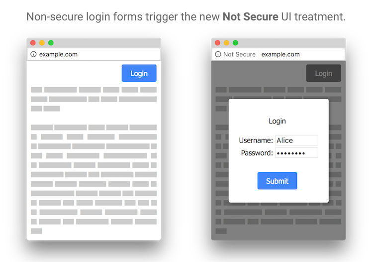 mobil dönüşüm HTTPS