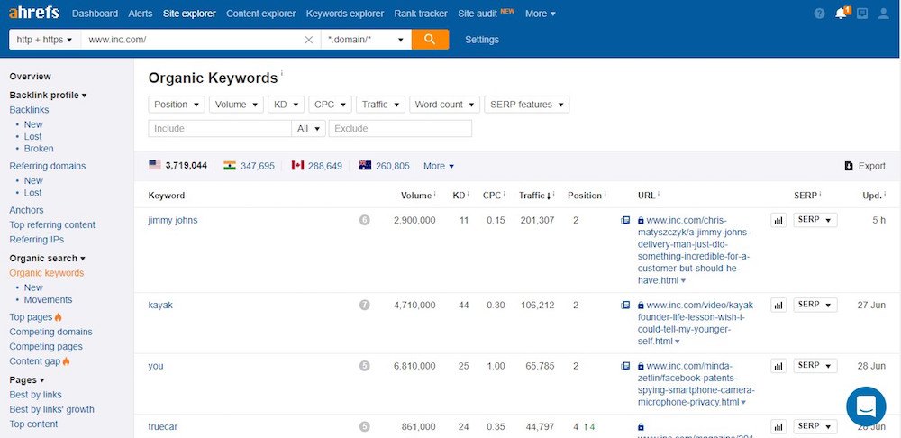استراتيجية التوسع في السوق Ahrefs