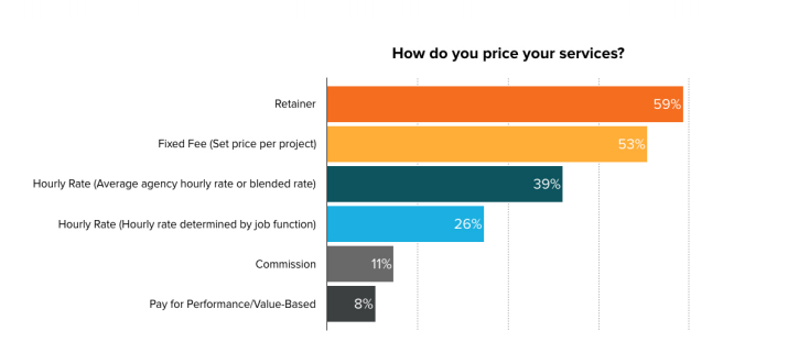 التسعير التجنيب التوسع في السوق