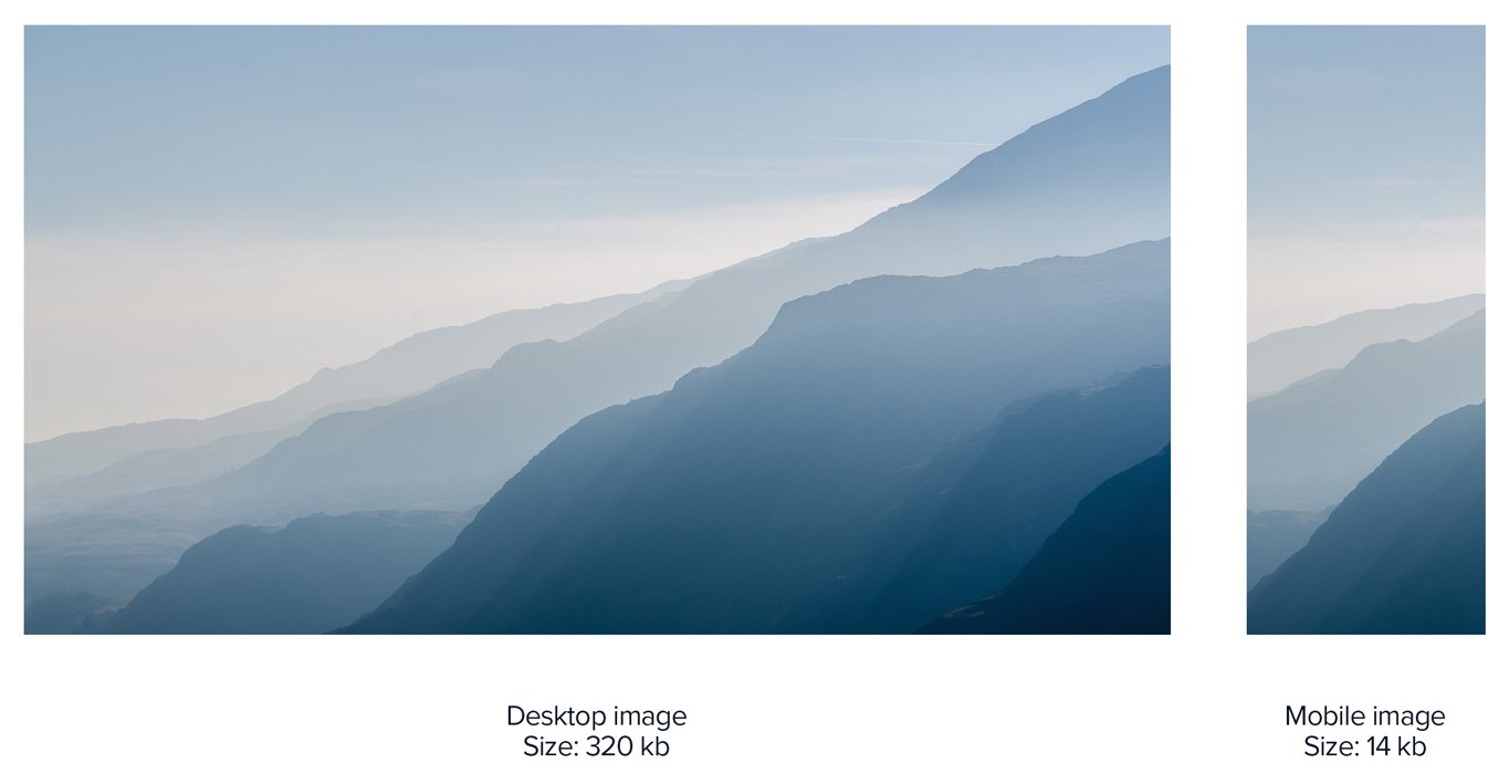 Mobile Post-Click-Landingpage-Designbilder