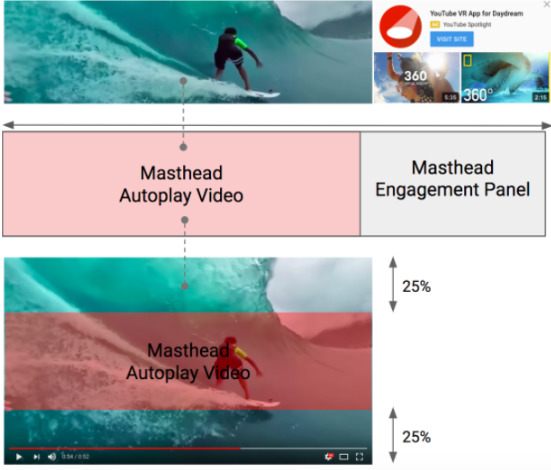 YouTube-Masthead-Breitbild