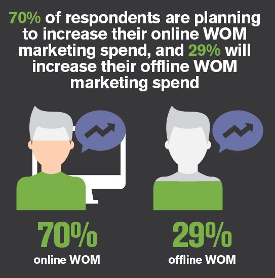 gasto en marketing de igual a igual