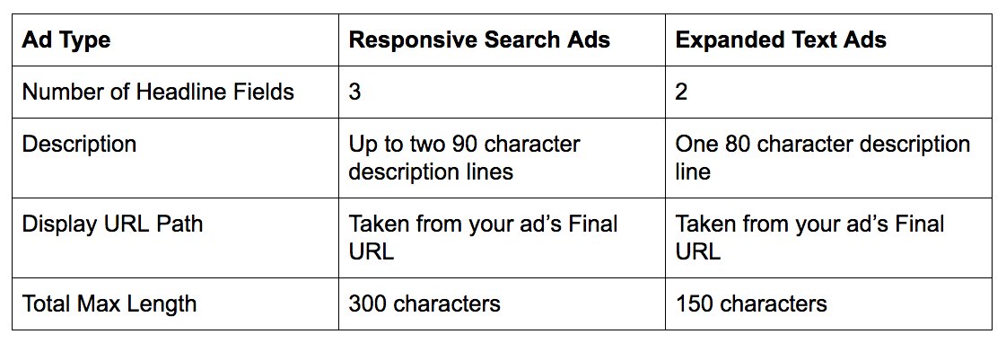 响应式搜索广告比较