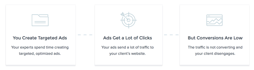 problemy z reklamami agencji