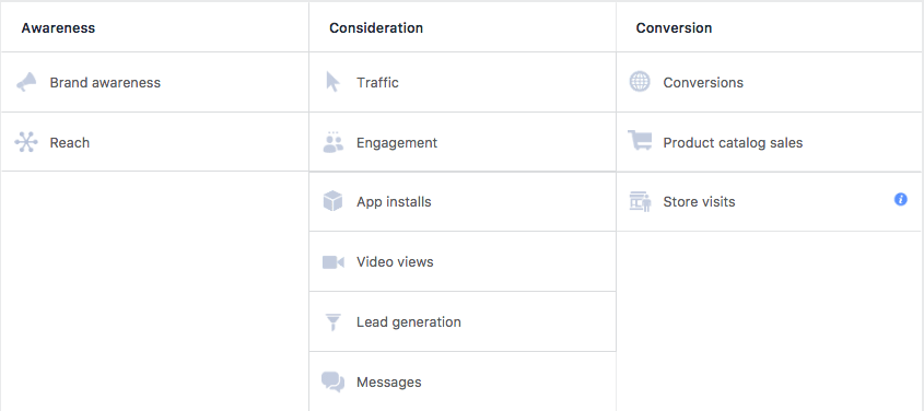 Captura de tela mostrando os 11 objetivos de marketing do Facebook no Gerenciador de anúncios do Facebook