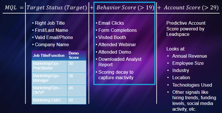 Webinaire Marketo MQL