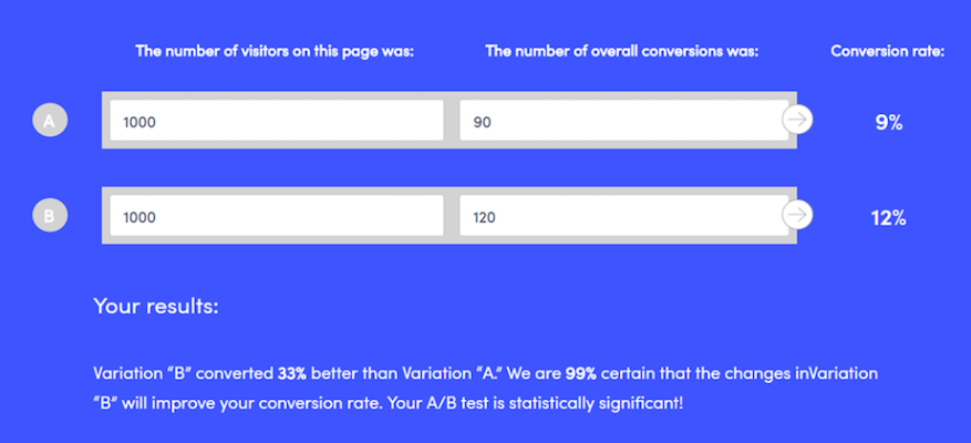 Importance statistique du webinaire Marketo