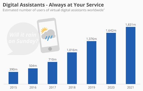 营销创新数字助理