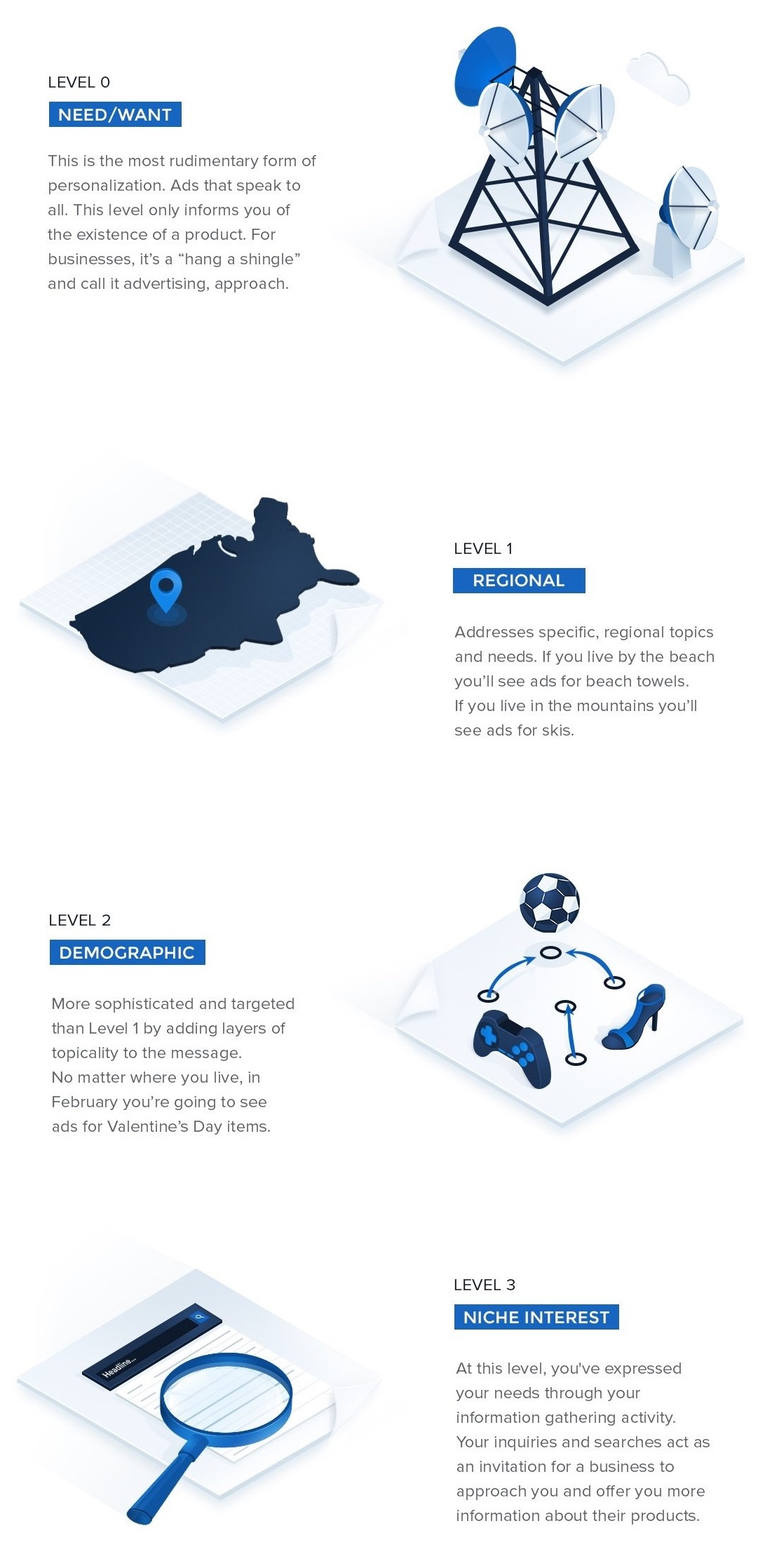 营销创新个性化