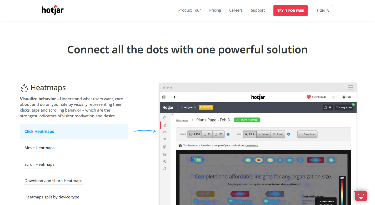 Hotjar post-click landing page Ad