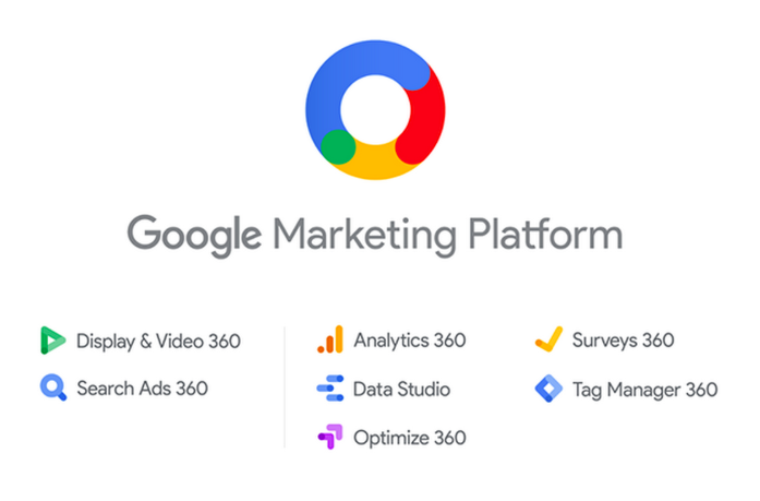 Tangkapan layar menunjukkan produk dan merek Google Marketing baru