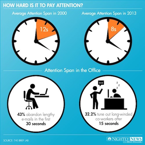 asansör adım dikkat süresi