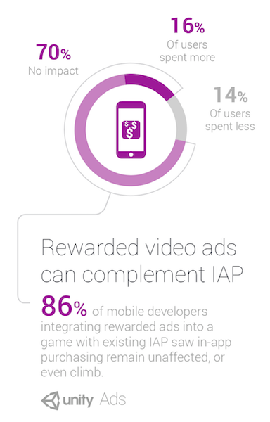 statistici recompense video